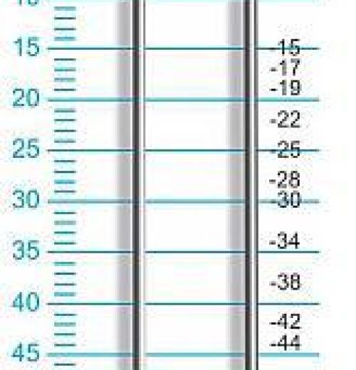 Grampos 14 (aço inoxidável e aço comum) Grampos 14 (aço inoxidável e aço comum)