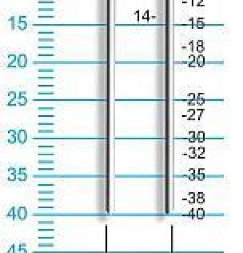 Grampos 92 (aço inoxidável e aço comum) Grampos 92 (aço inoxidável e aço comum)