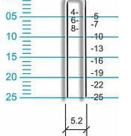 Grampos PCN (aço comum) Grampos PCN (aço comum)