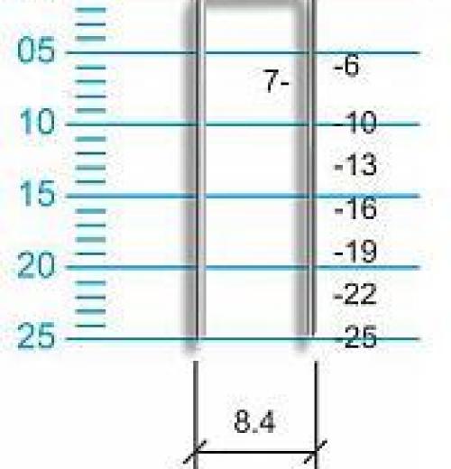 Grampos PCS-50 (aço comum)