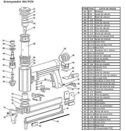 Peças para Grampeador Pacar PCN Peças para Grampeador Pacar PCN