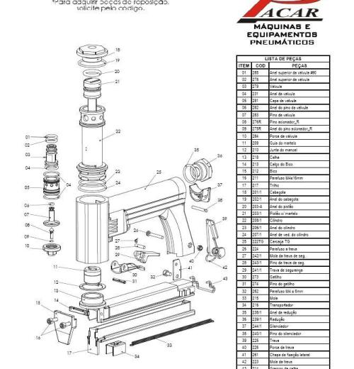 Peças para Grampeador W/80 Peças para Grampeador W/80