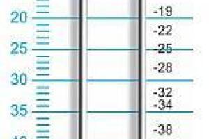 Grampeador Imeco Novo Robusto GS 16/50 Grampeador Imeco Novo Robusto GS 16/50
