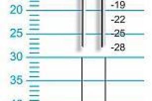 Grampeador Pacar GSN/28 Grampeador Pacar GSN/28