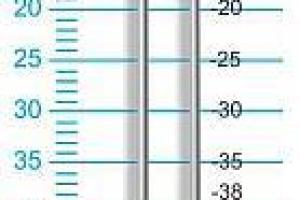 Grampeador Ultra 90/30 Grampeador Ultra 90/30