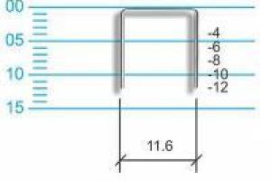 Grampeador Ultra UT 106 Grampeador Ultra UT 106